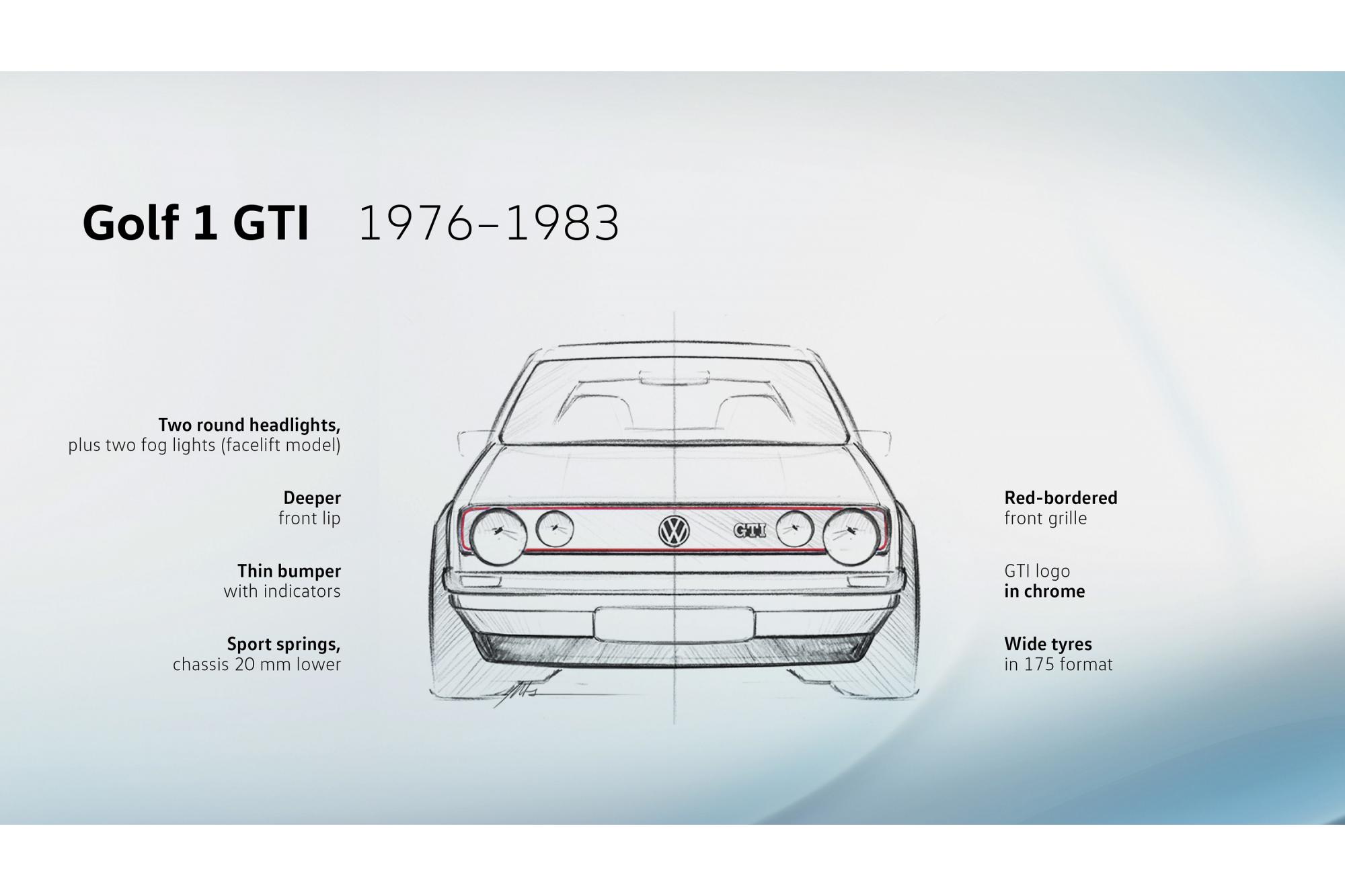 Η σχεδιαστική εξέλιξη της μάσκας του Golf GTI – Part 1